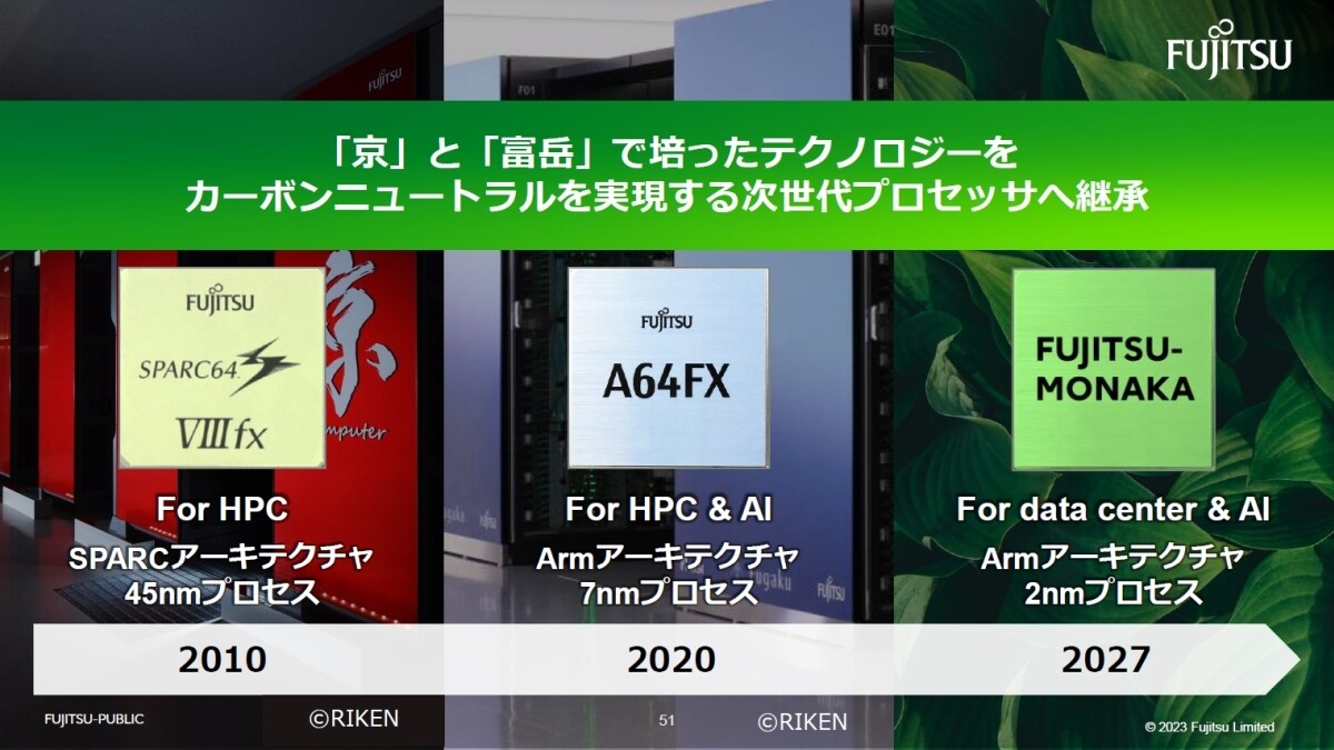 Прийдешній процесор Fujitsu Monaka міститиме 150 ядер Armv9